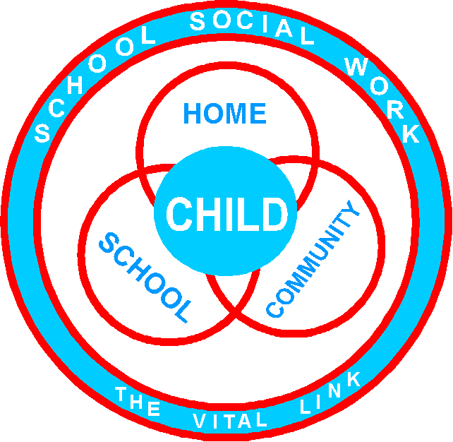 Social Work Logo